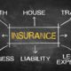 2023 insurance industry outlook