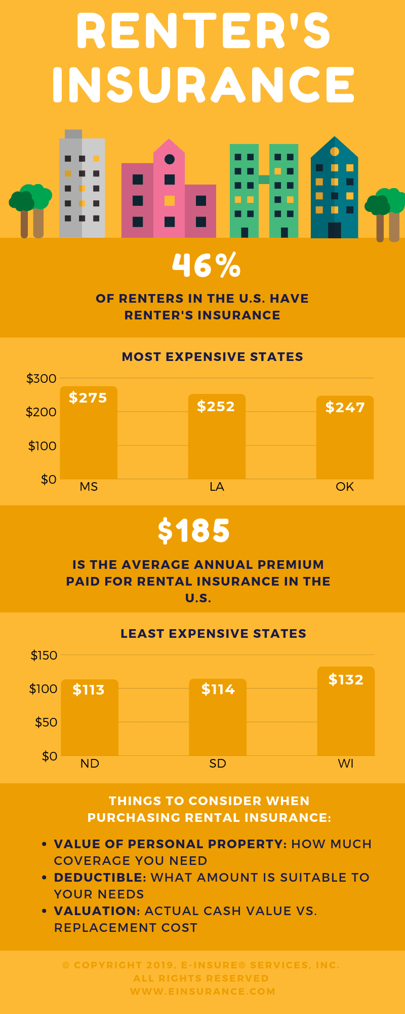 Renters Insurance Quotes Compare | EINSURANCE